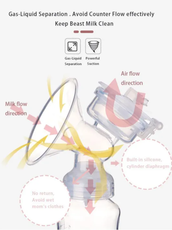 MOTHERLY CARE, ELECTRIC BREAST PUMP