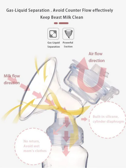 MOTHERLY CARE, ELECTRIC BREAST PUMP